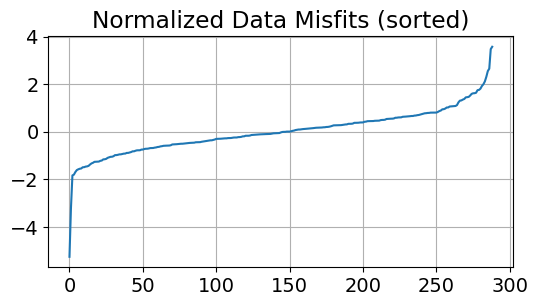 <Figure size 600x300 with 1 Axes>