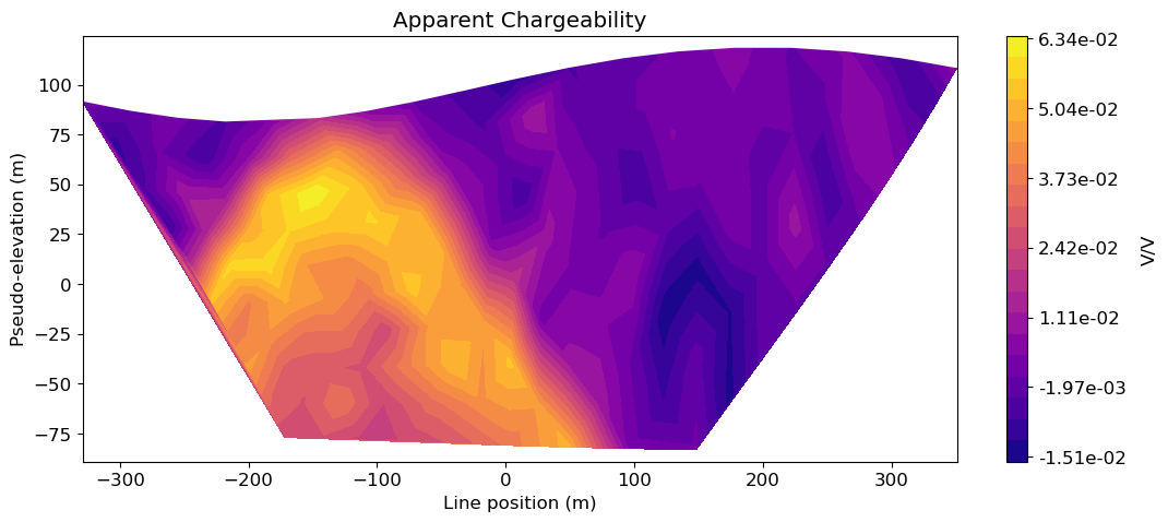 <Figure size 1200x500 with 2 Axes>