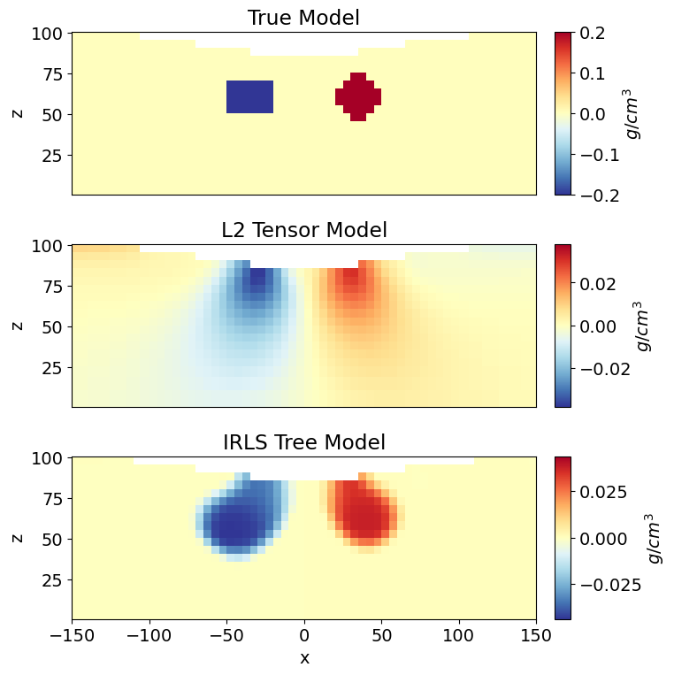 <Figure size 700x800 with 6 Axes>