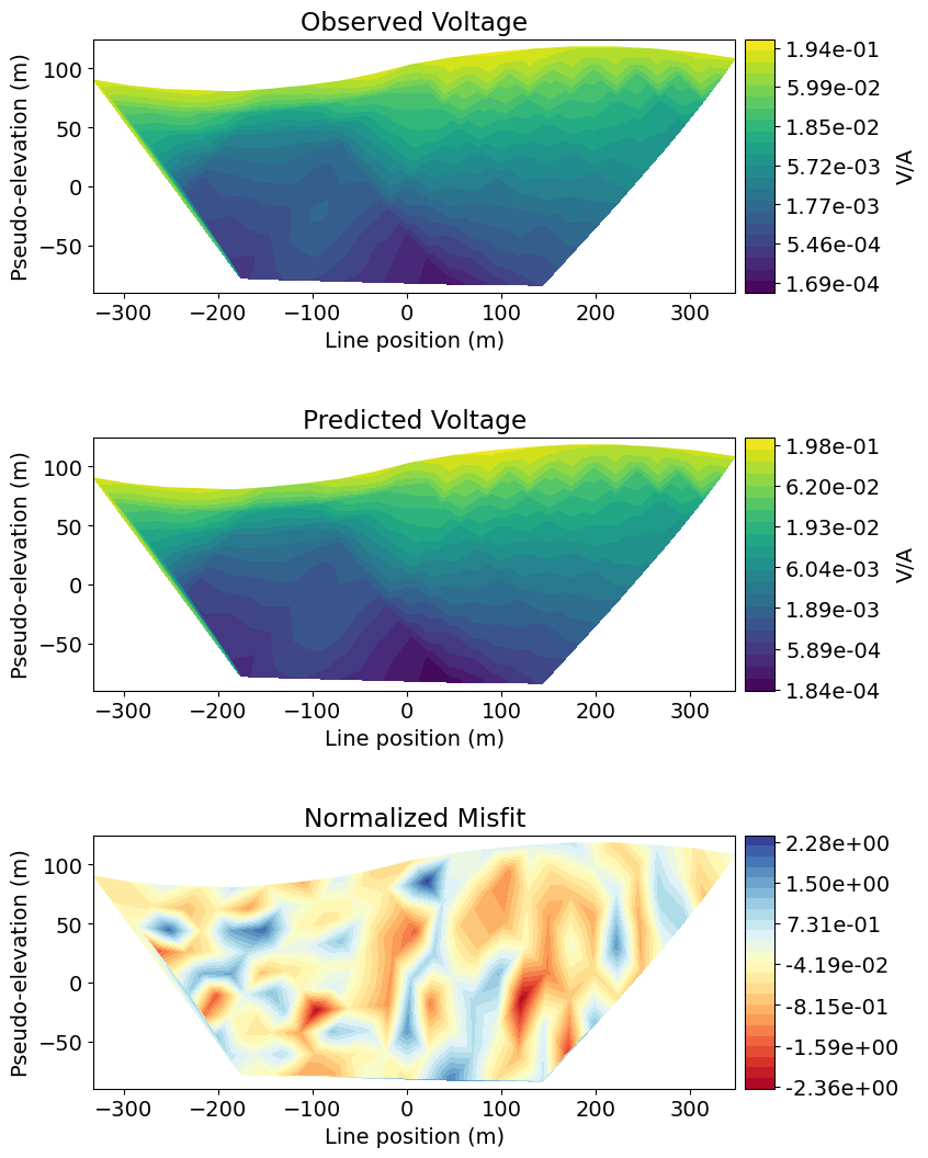 <Figure size 900x1100 with 6 Axes>