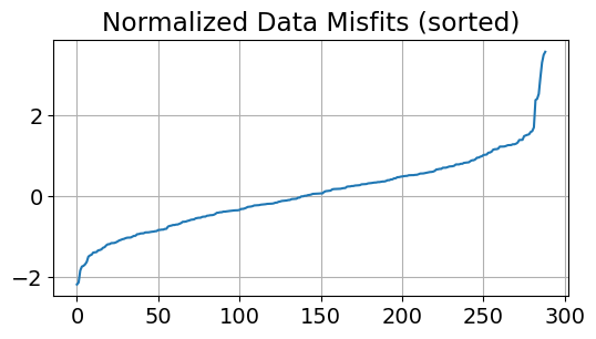 <Figure size 600x300 with 1 Axes>