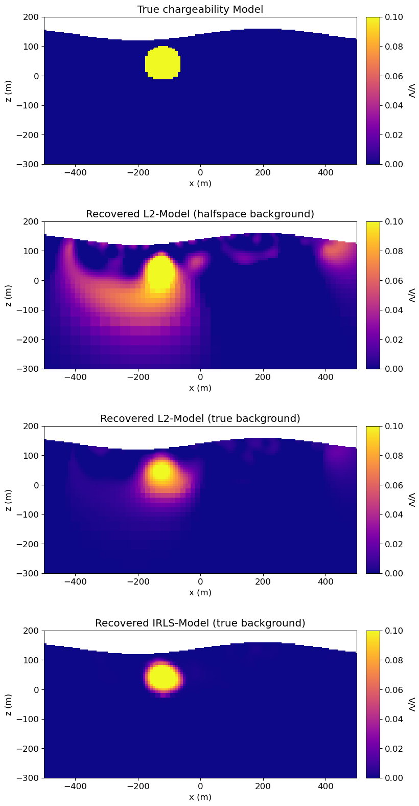<Figure size 900x1600 with 8 Axes>