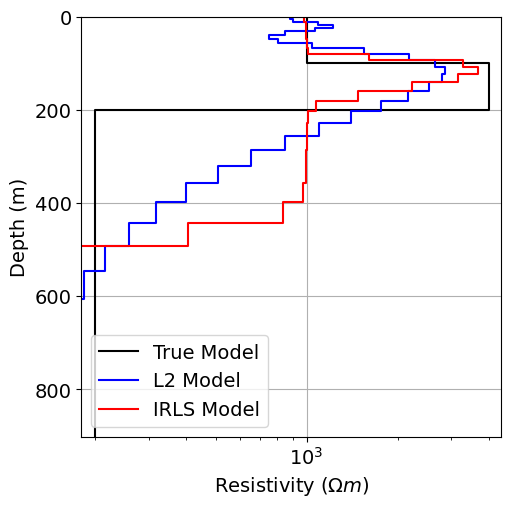 <Figure size 600x600 with 1 Axes>