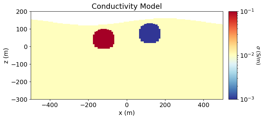 <Figure size 900x400 with 2 Axes>