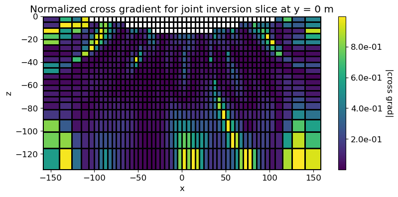 <Figure size 900x400 with 2 Axes>