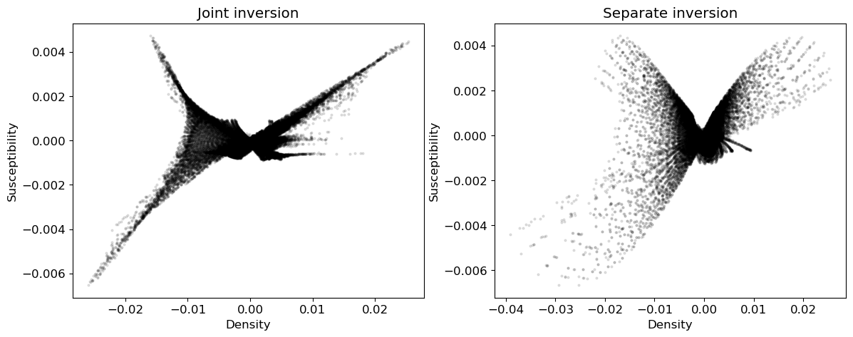 <Figure size 1400x500 with 2 Axes>