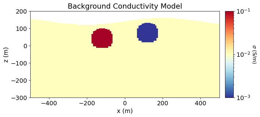 <Figure size 900x400 with 2 Axes>