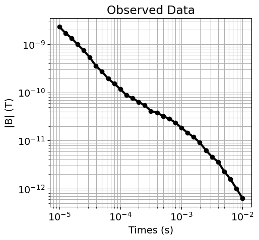 <Figure size 500x500 with 1 Axes>