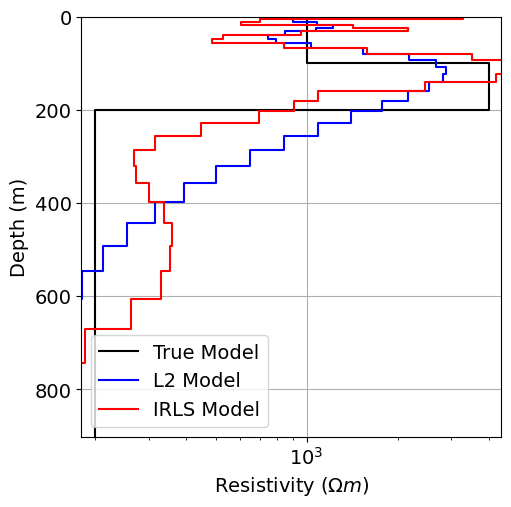 <Figure size 600x600 with 1 Axes>