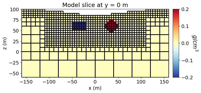 <Figure size 800x350 with 2 Axes>