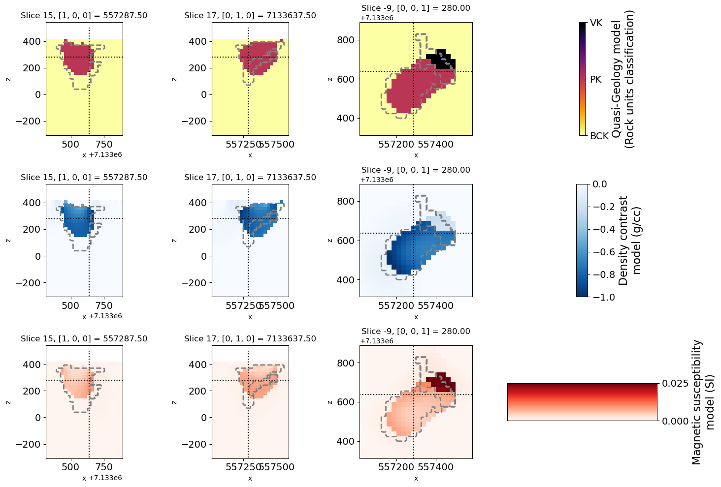 <Figure size 1500x1000 with 12 Axes>