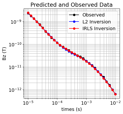 <Figure size 500x500 with 1 Axes>