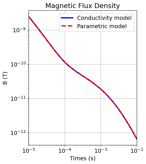 <Figure size 500x600 with 1 Axes>