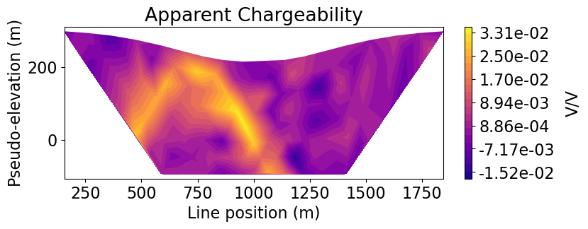 <Figure size 800x275 with 2 Axes>