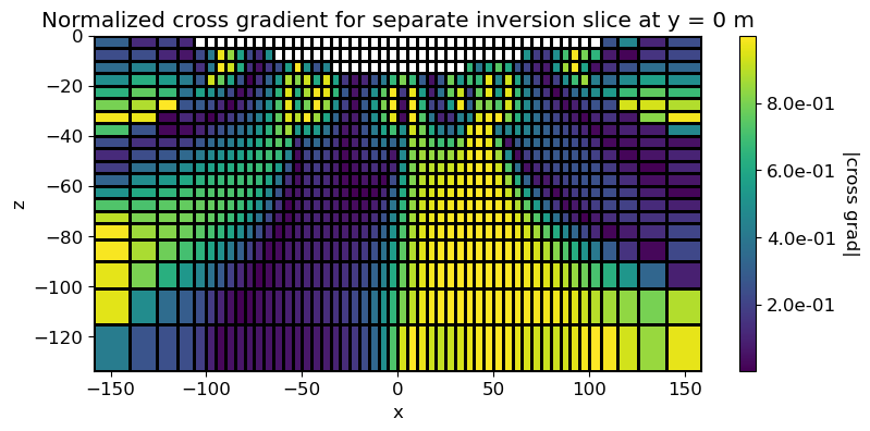 <Figure size 900x400 with 2 Axes>