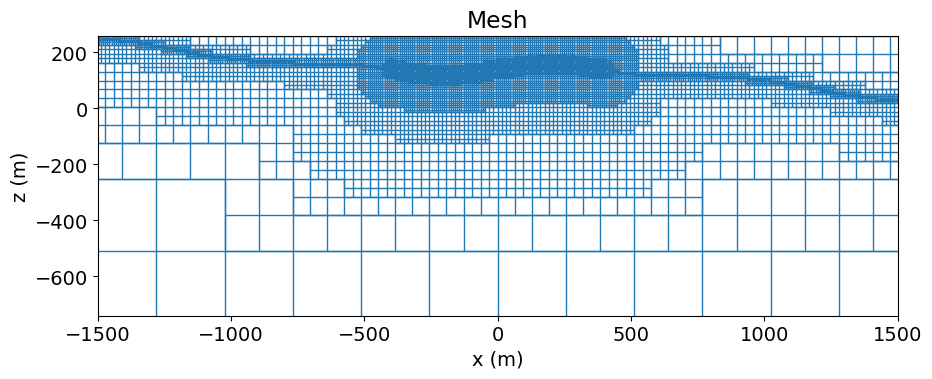 <Figure size 1000x400 with 1 Axes>