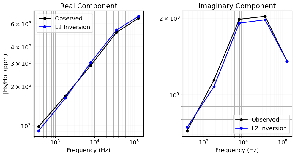 <Figure size 1000x500 with 2 Axes>