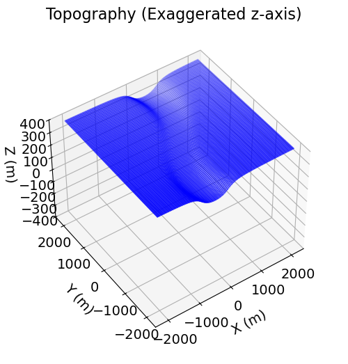 <Figure size 600x600 with 1 Axes>