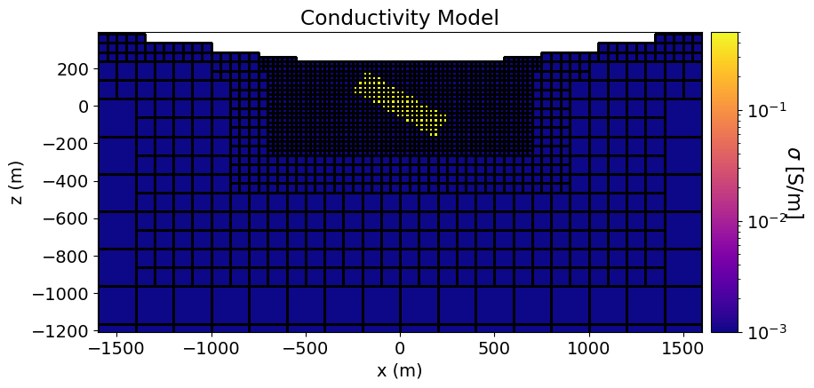 <Figure size 1000x450 with 2 Axes>