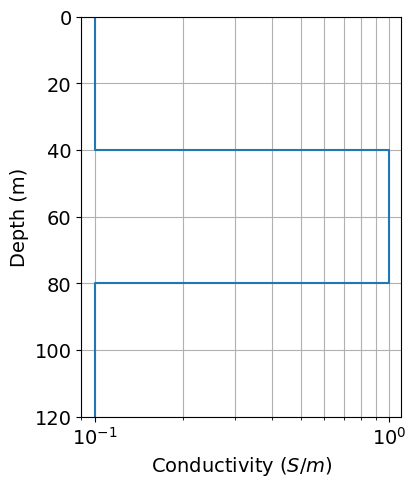 <Figure size 400x500 with 1 Axes>