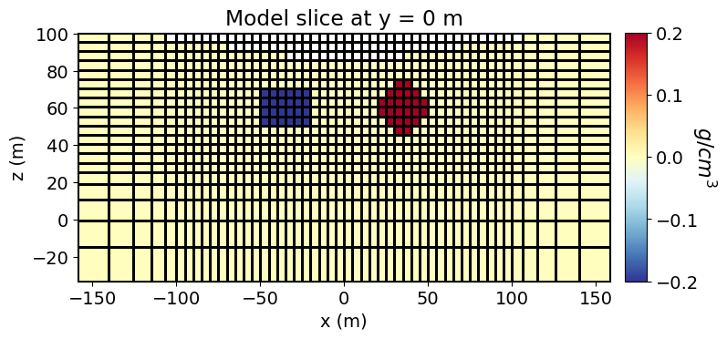 <Figure size 800x350 with 2 Axes>