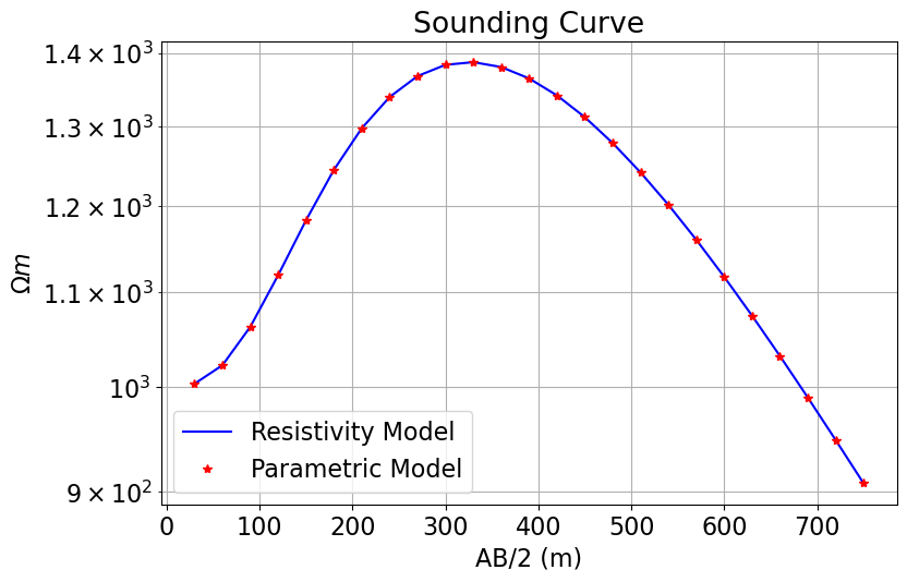 <Figure size 900x500 with 1 Axes>