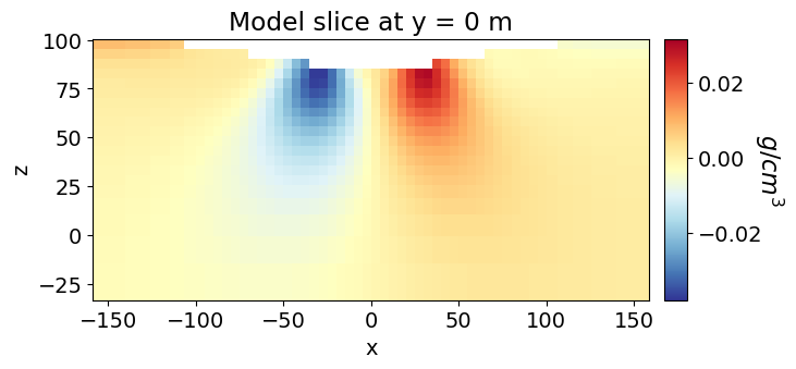 <Figure size 700x300 with 2 Axes>