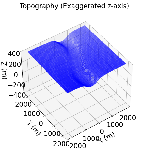 <Figure size 600x600 with 1 Axes>