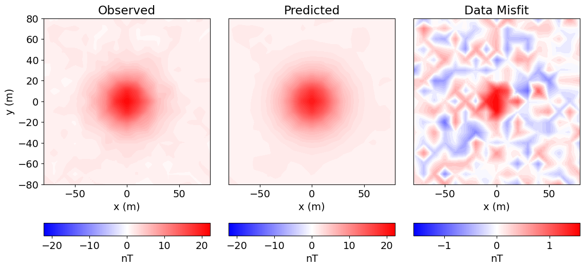 <Figure size 1200x500 with 6 Axes>