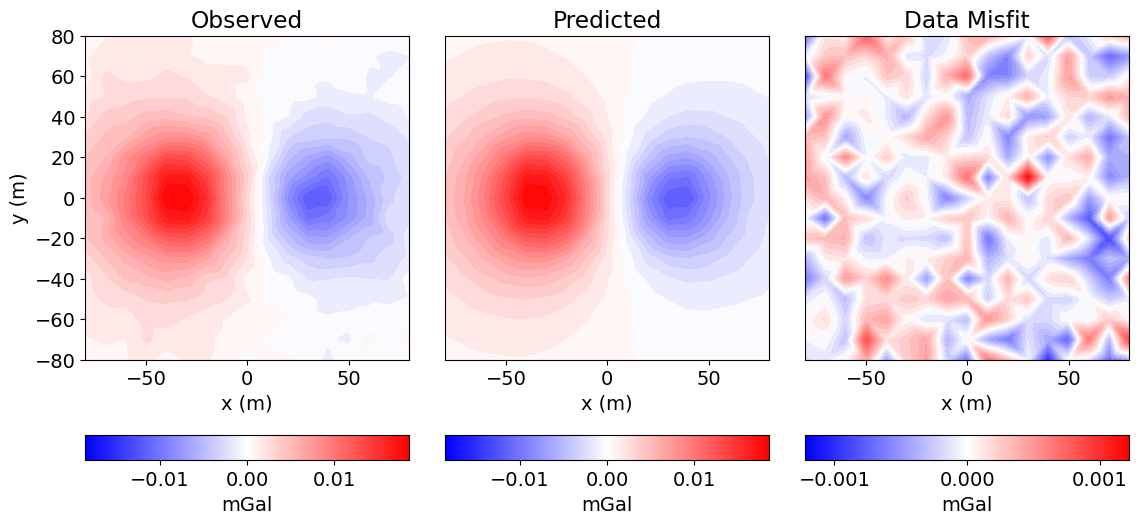 <Figure size 1200x500 with 6 Axes>