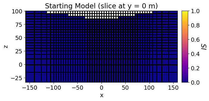 <Figure size 700x300 with 2 Axes>