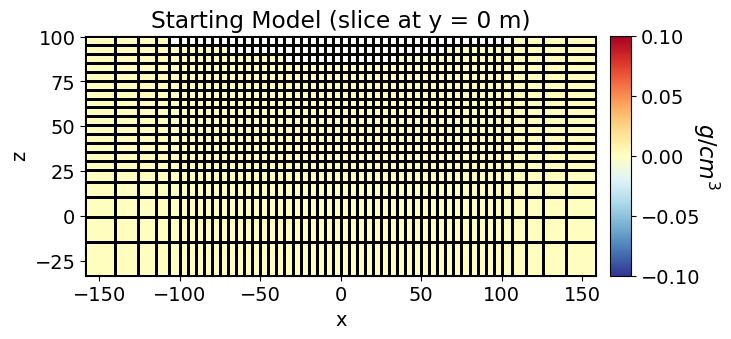 <Figure size 700x300 with 2 Axes>