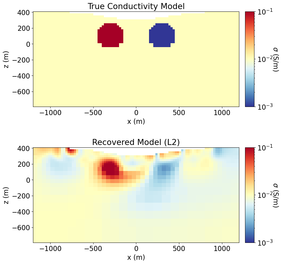 <Figure size 1000x900 with 4 Axes>