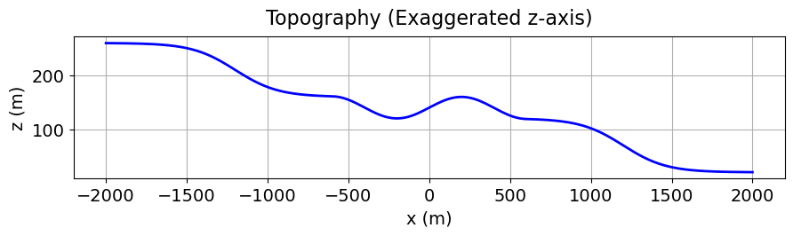 <Figure size 1000x200 with 1 Axes>