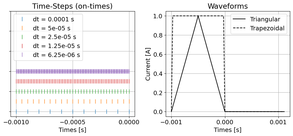 <Figure size 1000x400 with 2 Axes>