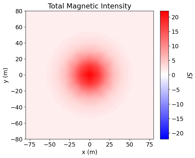 <Figure size 700x500 with 2 Axes>