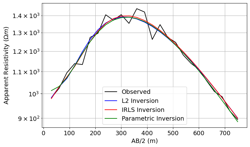 <Figure size 1100x500 with 1 Axes>