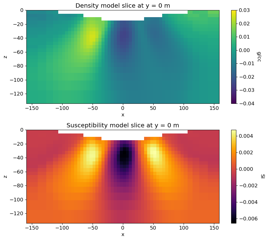 <Figure size 900x800 with 4 Axes>