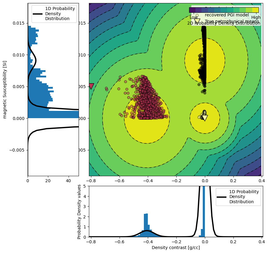 <Figure size 1000x1000 with 4 Axes>