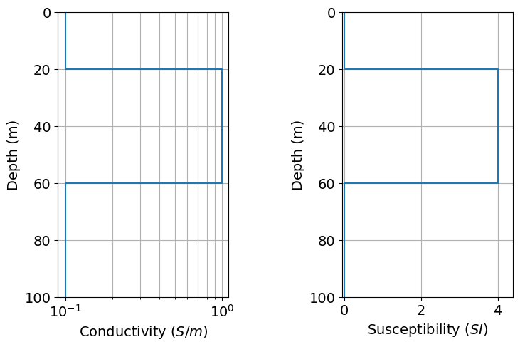 <Figure size 800x500 with 2 Axes>