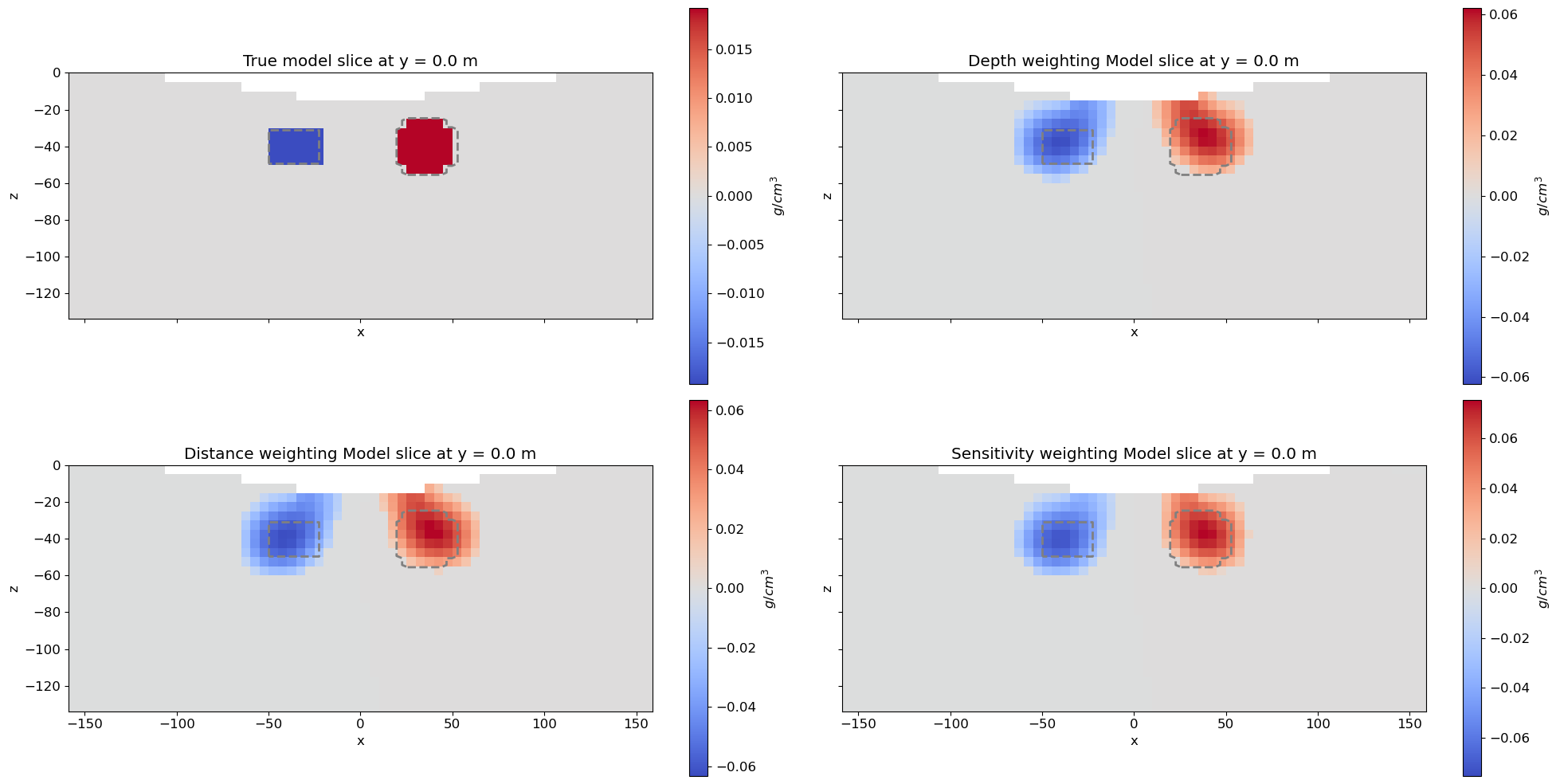 <Figure size 2000x1000 with 8 Axes>