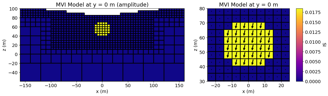 <Figure size 1400x400 with 3 Axes>