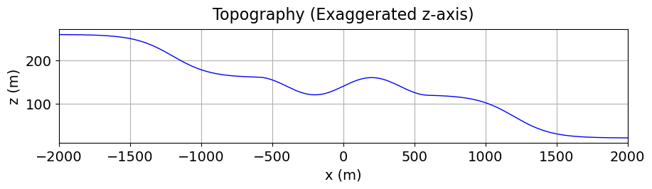 <Figure size 1000x200 with 1 Axes>