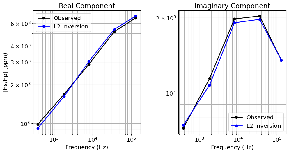 <Figure size 1000x500 with 2 Axes>