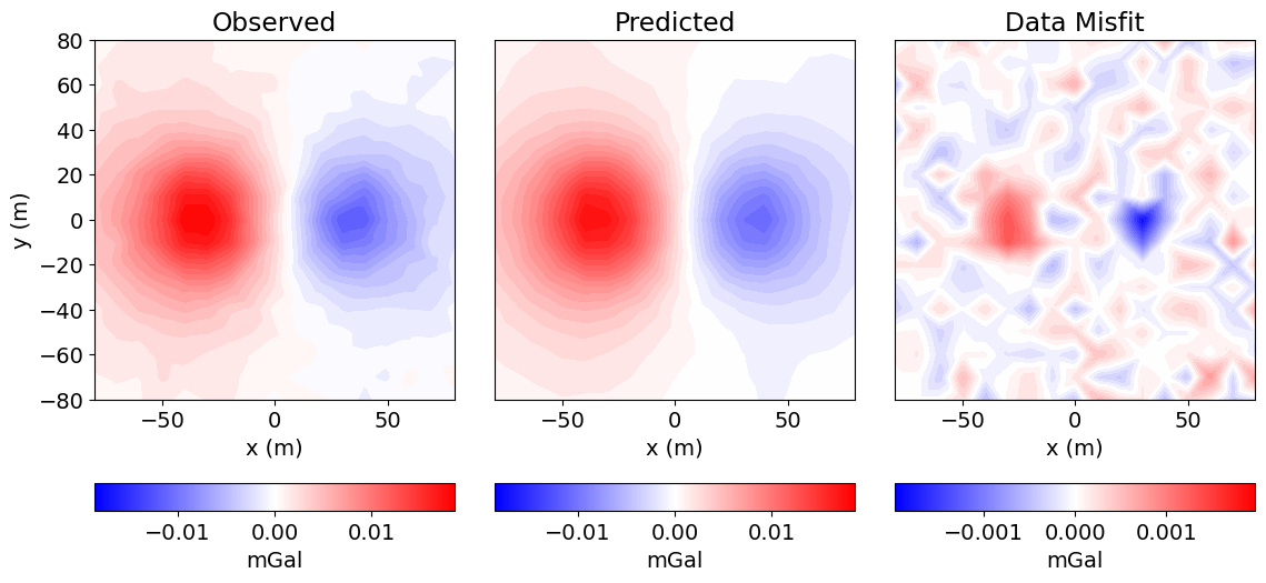 <Figure size 1200x500 with 6 Axes>