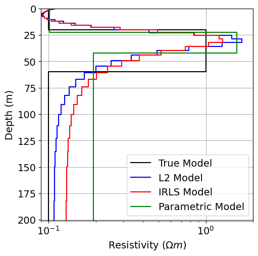 <Figure size 600x600 with 1 Axes>
