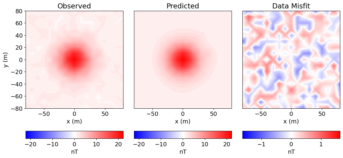 <Figure size 1200x500 with 6 Axes>