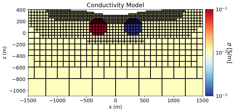 <Figure size 1000x450 with 2 Axes>