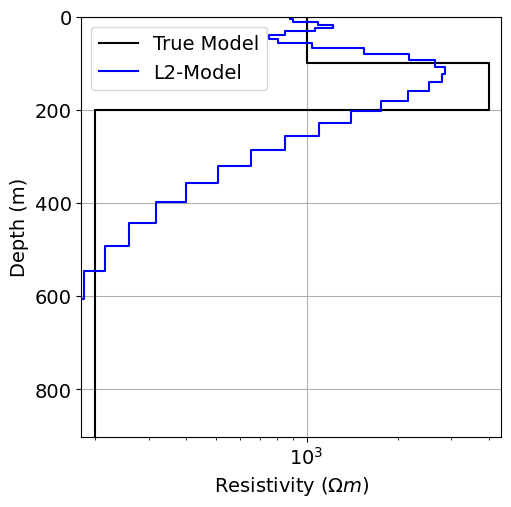 <Figure size 600x600 with 1 Axes>