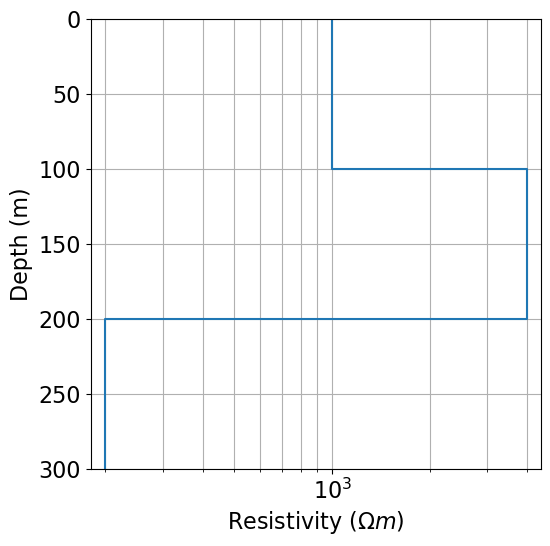 <Figure size 600x600 with 1 Axes>